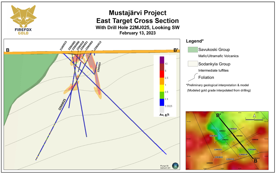 Novo Resources: Near-Mine High-Grade Mineralization Confirmed 3 km from  Golden Eagle Processing Plant - Junior Mining Network